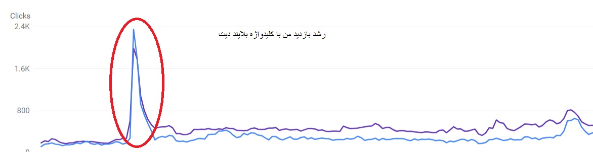 افزایش بازدید سایت