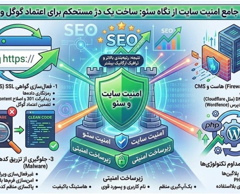 بهبود امنیت سایت