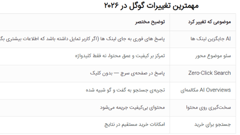 مهمترین تغییرات گوگل