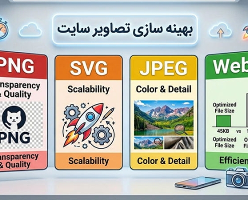 بهینه سازی تصاویر سایت