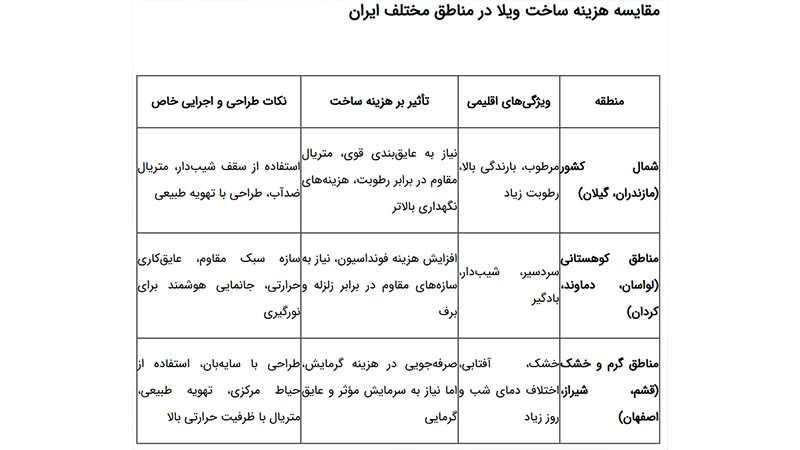 جدول در رپورتاژ