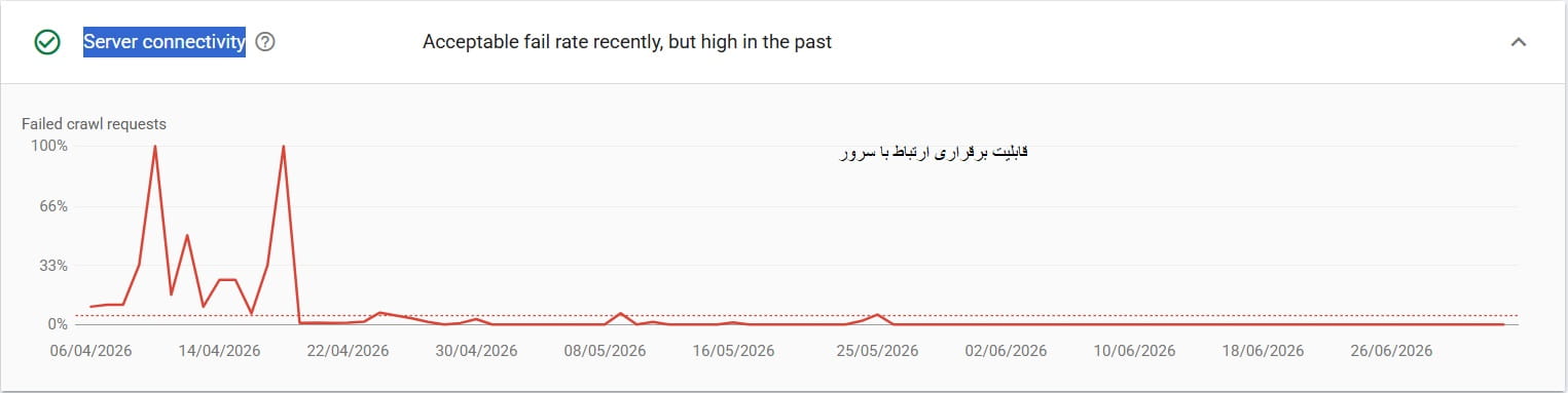 قابلیت برقراری ارتباط با سرور