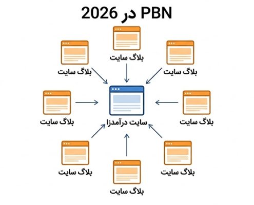 پی بی ان 2026