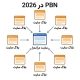 پی بی ان 2026