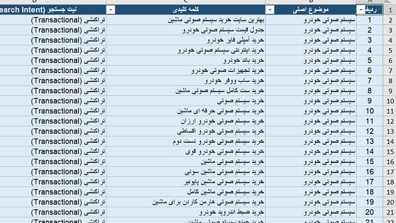 تحقیق کلمات کلیدی