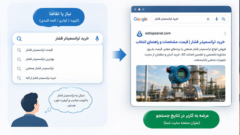 قصد از جستجو