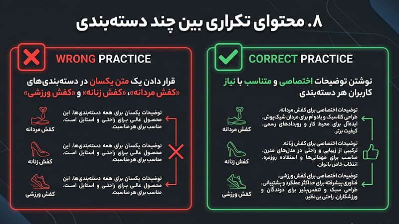 محتوای تکراری دسته بندی 