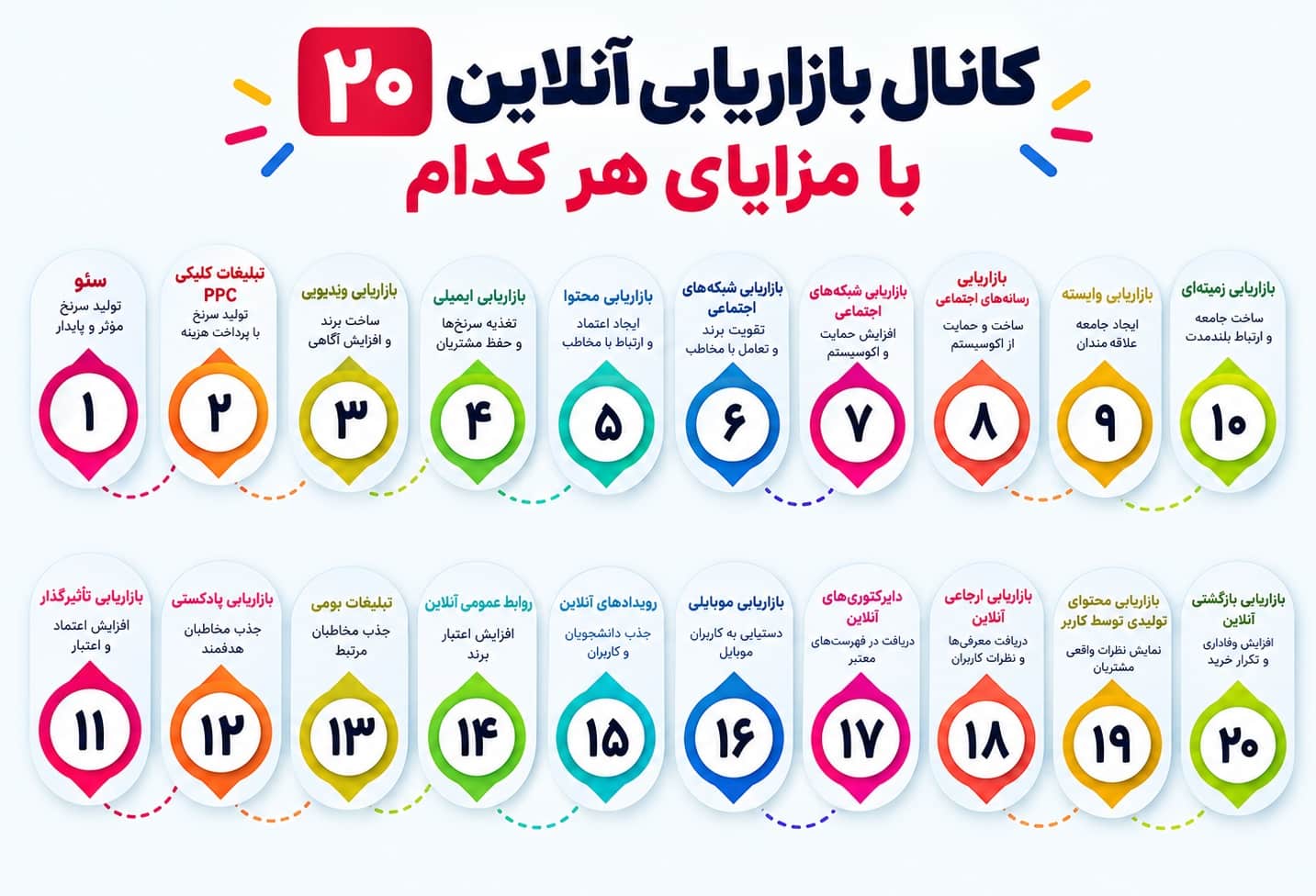 کانال بازاریابی اینترنتی
